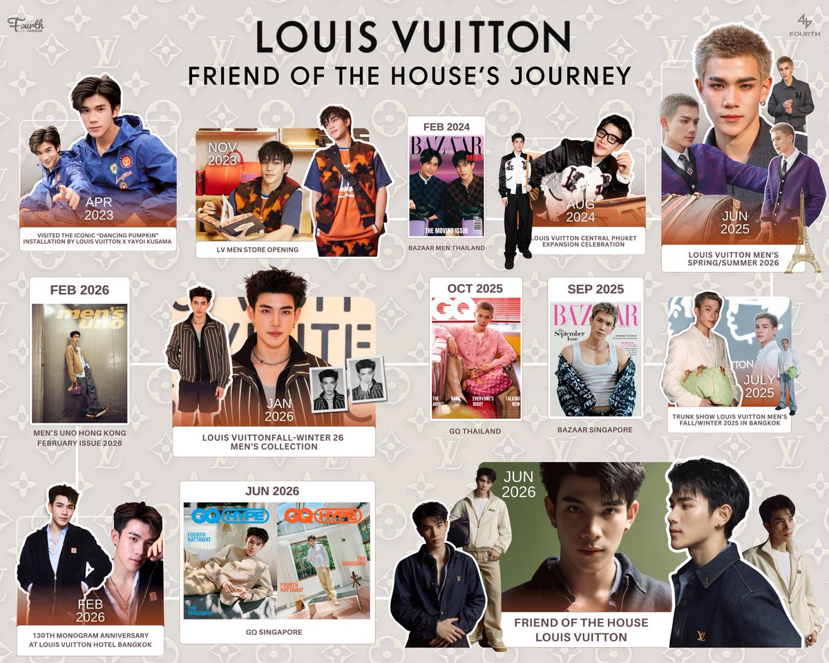Fourth_Fashion's tweet photo. เดินทางด้วยกันมาอย่างยาวนานวันนี้น้องโฟร์ทกลับไป Paris Fashion Week เพื่อชมโชว์ #LVMenSS27 Collection ในฐานะ Friend of the House ของ LouisVuitton แล้วนะคับ

FOURTH FOH LV OFF TO PARIS
#LouisVuitton #LouisVuittonxFourth
#Fourthnattawat #โฟร์ทณัฐวรรธน์ https://t.co/gf3vMn80cs