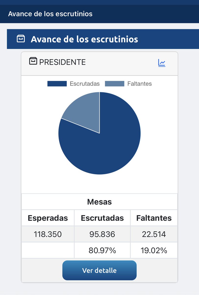 ranoguera's tweet photo. STOP THE COUNT!!! https://t.co/uKBl8pxayC