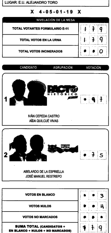 xZhados's tweet photo. antioquia amaga zona 1 puesto 1 mesa 13 #FraudeElectoral https://t.co/e7uuLCxEvU