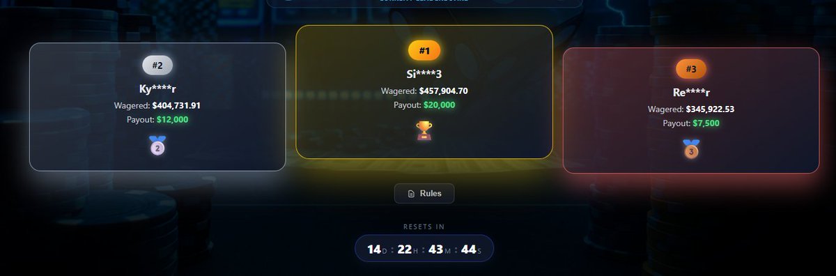 cdew_wow's tweet photo. got bailed out of the biggest hole ever by the boy mitchy j, time to take it slow for a bit and get some green hunts

2 weeks left on leaderboard, very high EV/snipeable LB

https://t.co/DSYvbMNQ3V

$100 GIVEAWAY
Like + RT this post
Reply with your RB name under code "cdew"
https://t.co/Ojrx4LZm4E
