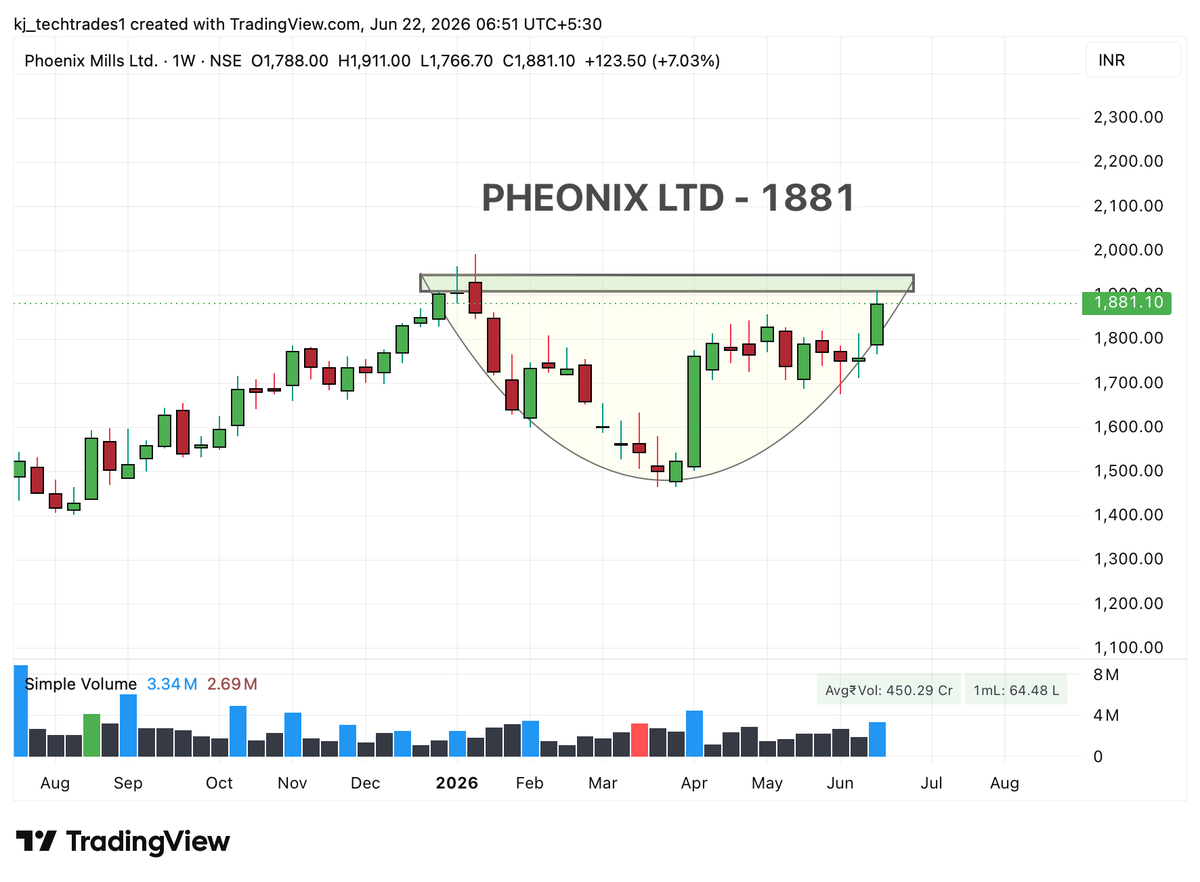 Kj_techtrades's tweet photo. 7) #PHEONIX https://t.co/AkxCNOFe1U