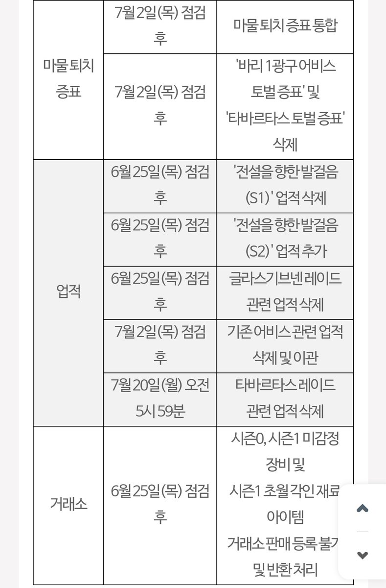 2026_0118's tweet photo. 공지를 안 봤더니 너무 헷갈려서 🫠 https://t.co/111OZ8GqnE