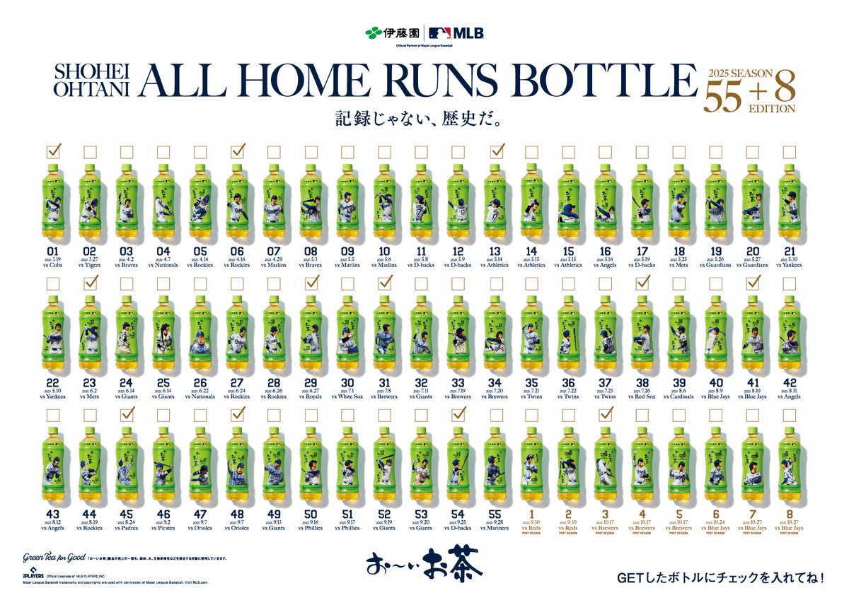 oiochakun's tweet photo. お～い、大谷翔平ホームランボトルが
全63種あることを知っていましたか？？👀

2025年シーズンに大谷選手が放った
レギュラーシーズン55本、ポストシーズン8本の
ホームランの名場面が描かれた特別デザインです⚾

コンプリートシートを使って
ぜひ63種集めてみてくださいね～！

集められた方は、コメントで教えてください✨

🔽コンプリートシートはこちら