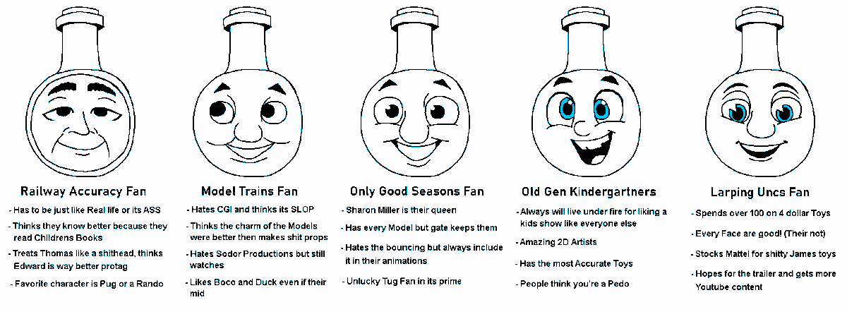 ContoonsYT's tweet photo. Because of the Fandom being how it is nowadays, I update this to be more accurate to you guys! :) https://t.co/DmLPjntfMw