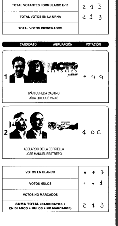 xZhados's tweet photo. antioquia bello zona 03 puesto 02 mesa 42 #FraudeElectoral https://t.co/b4wOzoAOz1