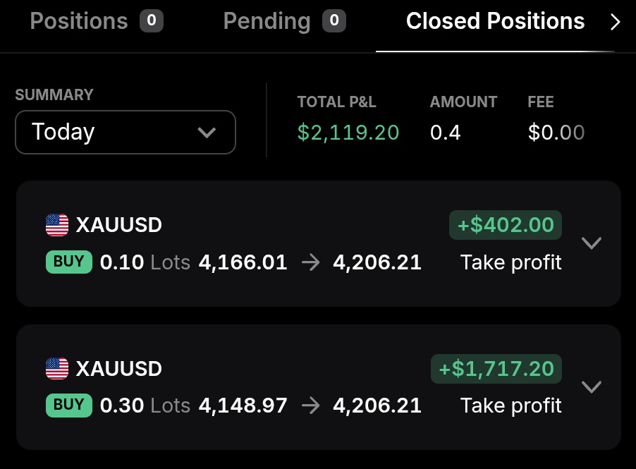 10kprofitt's tweet photo. GM gold traders https://t.co/4O1w5sKcBZ