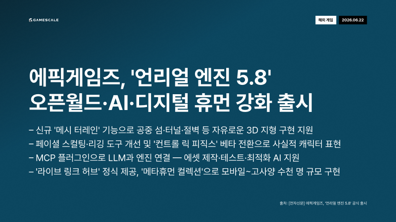 GameScale_'s tweet photo. 6월 22일 (월) 데일리 인사이트
#카카오게임즈 #라인야후 #언리얼엔진 #에픽게임즈 #삼성전자 #ChatGPT #OpenAI #IPO #AI인재 #데일리인사이트 #KakaoGames #LineYahoo #UnrealEngine5 #EpicGames #Samsung #OpenAI #AITalent #TechIPO #GameEngine #AIIndustry https://t.co/MXp0FQLZ17