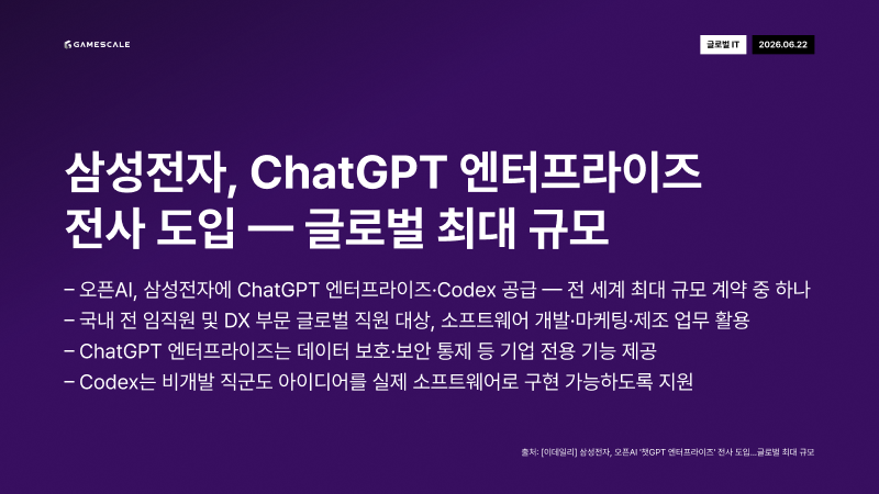 GameScale_'s tweet photo. 6월 22일 (월) 데일리 인사이트
#카카오게임즈 #라인야후 #언리얼엔진 #에픽게임즈 #삼성전자 #ChatGPT #OpenAI #IPO #AI인재 #데일리인사이트 #KakaoGames #LineYahoo #UnrealEngine5 #EpicGames #Samsung #OpenAI #AITalent #TechIPO #GameEngine #AIIndustry https://t.co/MXp0FQLZ17
