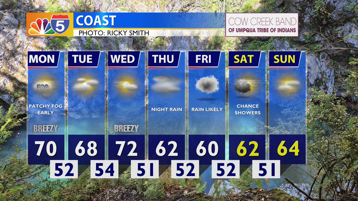 KOBITV's tweet photo. Hotter temperatures ease around late week as a front passes through Thursday night into Friday, bringing a chance for light showers next weekend.

At this time, rain chances are slim for east of the Cascades and northern California. https://t.co/IfTuSWXD2e