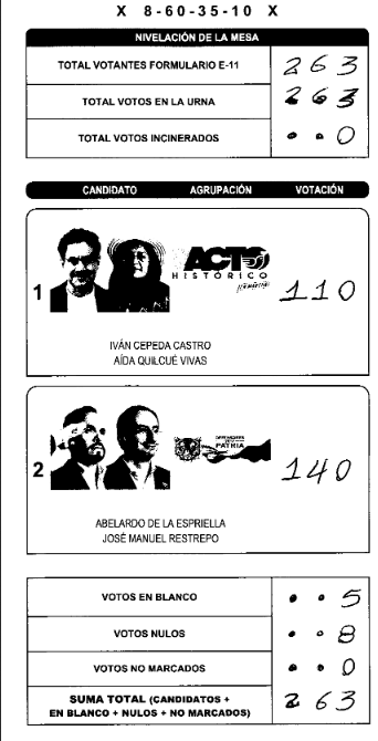 xZhados's tweet photo. fusagasuga zona 02 puesto 03 mesa 6 #FraudeElectoral https://t.co/9EgiCNxv9q