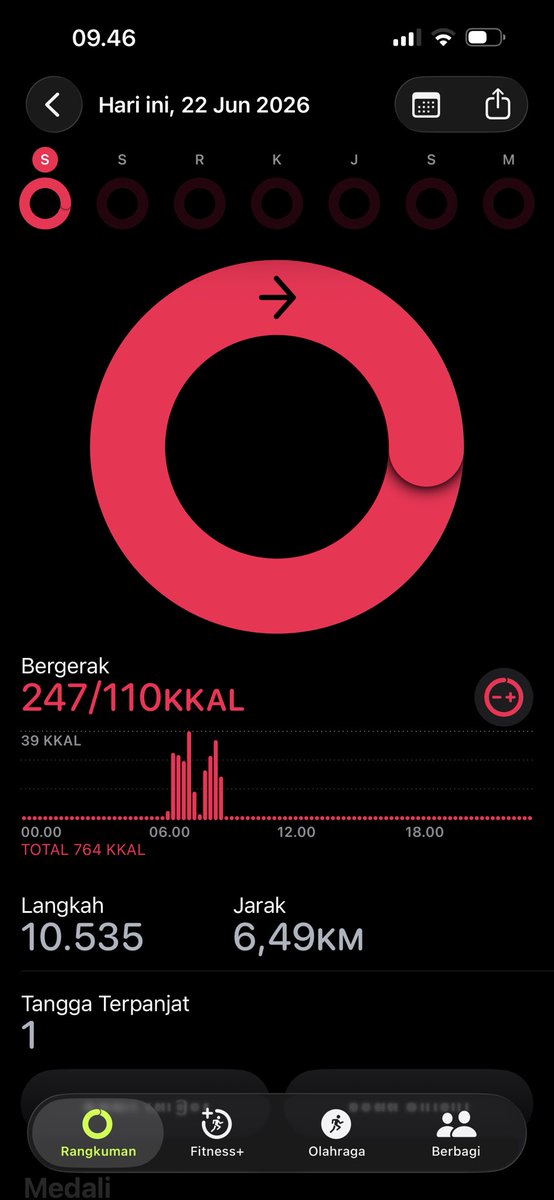 23Pitti's tweet photo. Tadi sih pake strava tapi pas jeda malah lupa mulai jadi hanya di 8rb https://t.co/NDcArM298i