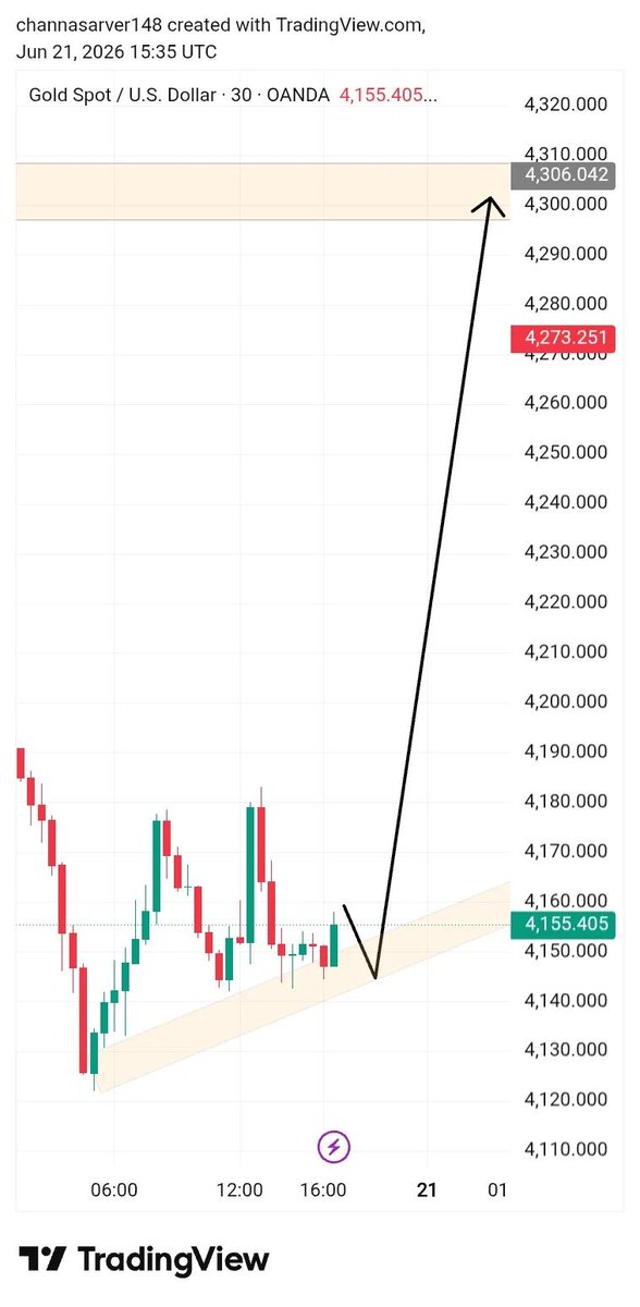 Lisafx02's tweet photo. @GOLD Confirm BUY Monday!

Target 4180__4200__4250. _4300
https://t.co/dHjLv5Dm0x https://t.co/dVRuaFSnCs