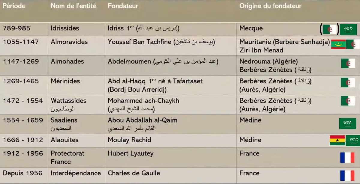 -Algerian-🔅-Numidia- tweet media