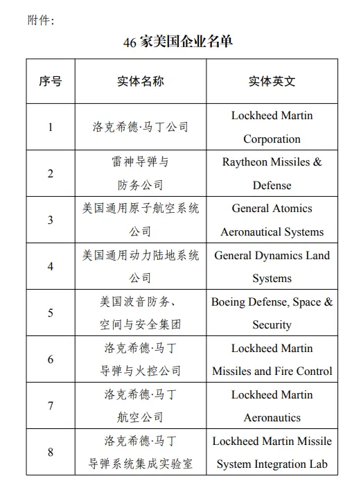 JulylcsX's tweet photo. 政府采购中，不得采购46家美国企业的产品~俺寻思这名单上的你能公开买对面也不能公开卖啊，脱裤子💨~ https://t.co/f2q4JSHzMT