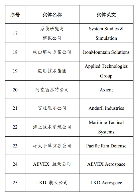 JulylcsX's tweet photo. 政府采购中，不得采购46家美国企业的产品~俺寻思这名单上的你能公开买对面也不能公开卖啊，脱裤子💨~ https://t.co/f2q4JSHzMT
