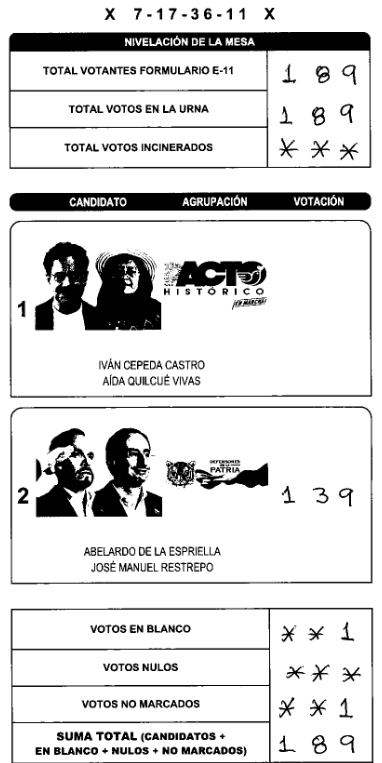 xZhados's tweet photo. magdalena chivbolo zona 99 estrella mesa 3 #FraudeElectoral https://t.co/vwiwYDQrfi