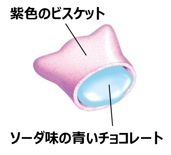 modelpress's tweet photo. コアラのマーチに不思議な世界観の
＜ファンタジーソーダ＞新登場☪️

🔵紫ビスケット×青いソーダ味チョコ
サクサク生地から甘酸っぱさ広がる
🔵新絵柄ユニコーンコアラも仲間入り🦄

思わず誰かとシェアしたくなるビジュアル性も魅力✨️
7月7日～七夕から全国で🎋 https://t.co/yveXOZUqsM