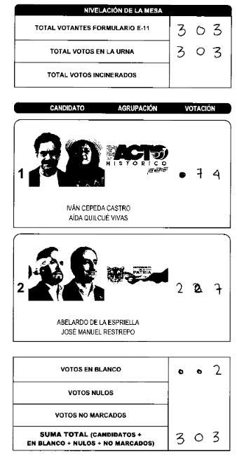 xZhados's tweet photo. santander san gil zona 1 puesto carlos martinez mesa 1 #FraudeElectoral https://t.co/CbrogKAfzx