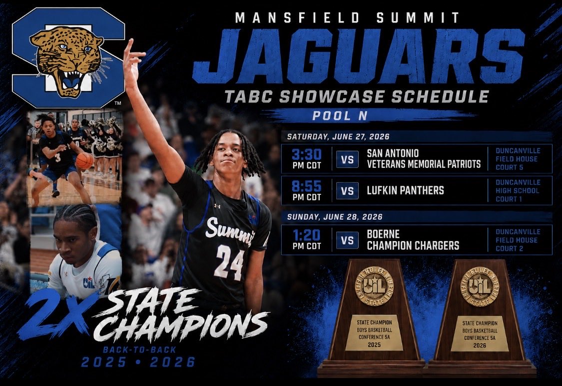 JunitBasketball's tweet photo. Looking for players who impact winning beyond scoring? Come check out the Summit Jaguars. Tough, high-character players who practice hard every day and are ready to contribute immediately. 🐆🏆 #TOUGH #Jaguars https://t.co/CAWeP4I1X5