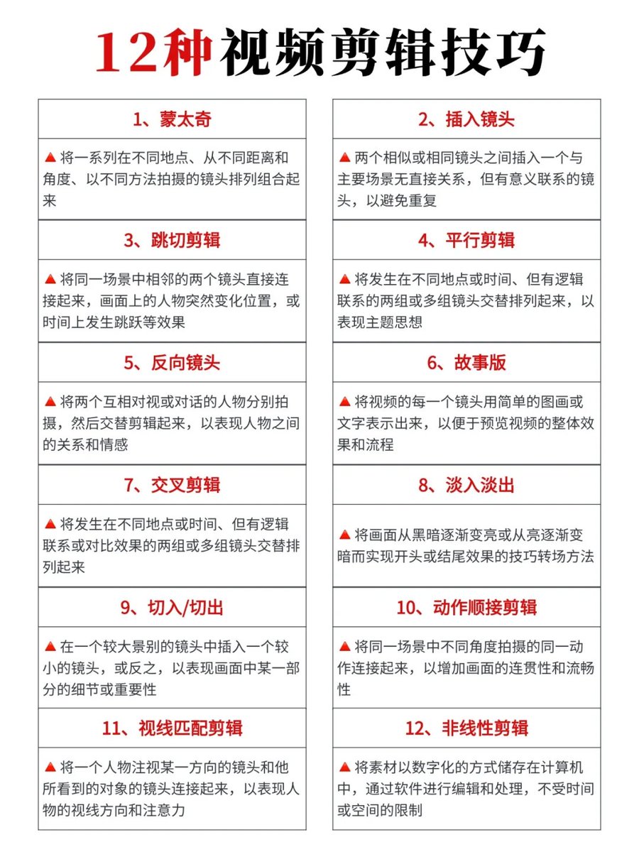 BrainQuestor's tweet photo. 12种视频剪辑技巧‼️ https://t.co/QtQnkAOQsT