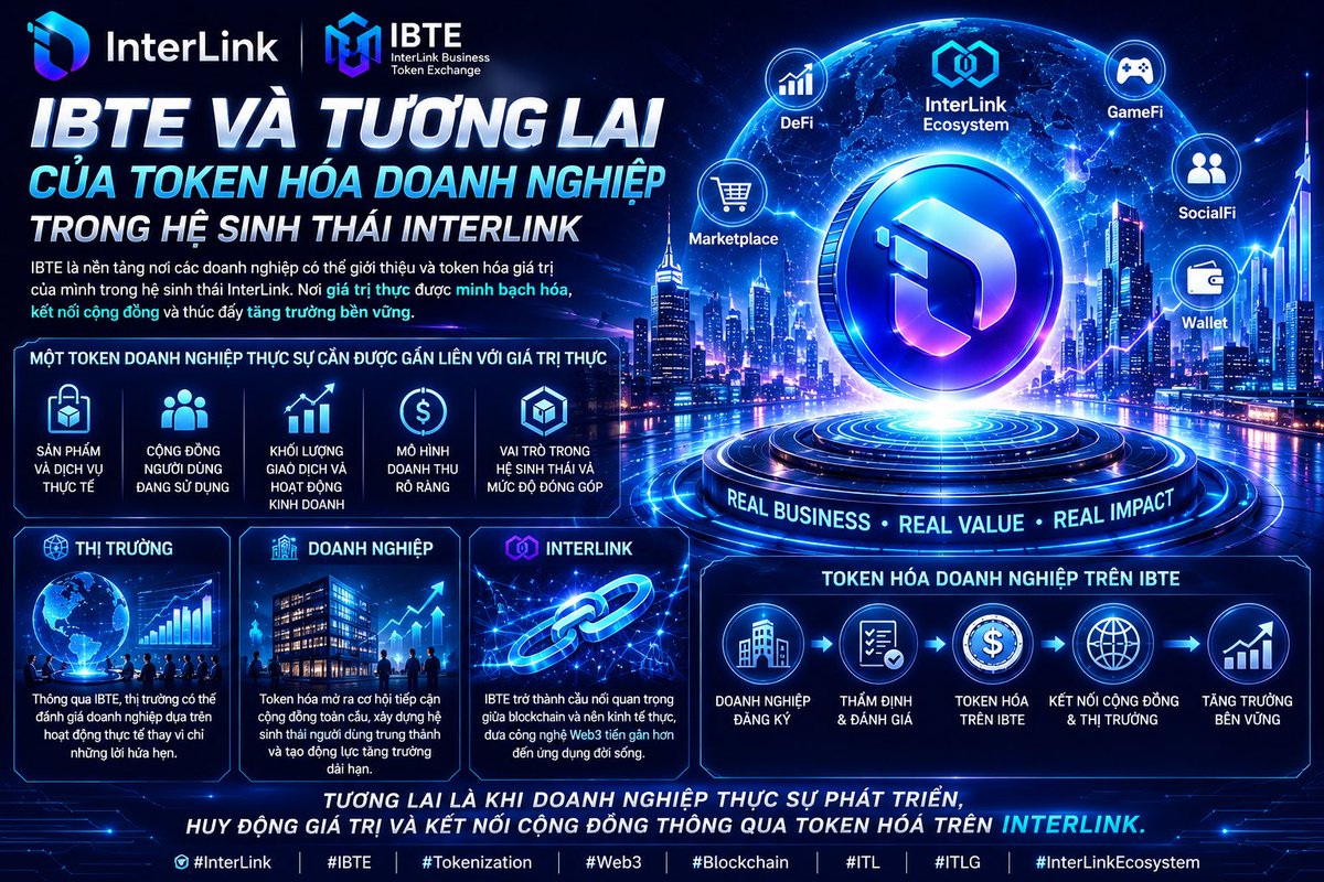anhthuInterlink's tweet photo. 🚀 IBTE VÀ TƯƠNG LAI CỦA TOKEN HÓA DOANH NGHIỆP TRONG HỆ SINH THÁI INTERLINK
#InterLink #ITLG #IBTE #Tokenization #Web3 #Blockchain #ITL #InterLinkEcosystem https://t.co/pMlTt6kmJk
