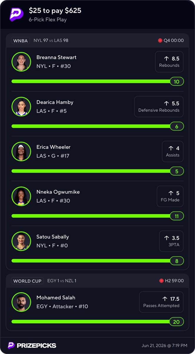 BagChasers9100's tweet photo. @CushPlayerProps Today was good profit  in the cord 💰✅ 
Come Join the Family ‼️ 

https://t.co/0sgd32SJ77 https://t.co/u0ejlLVQZU
