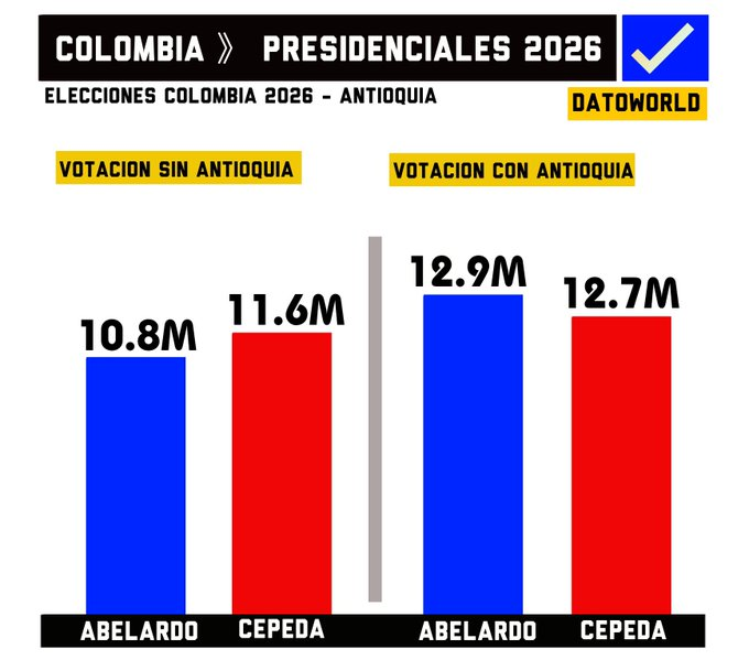 odebrecht_no's tweet photo. AUDITORIA ESPECIAL EN ANTIOQUIA , eso no fue normal por allá https://t.co/5XXHe4oWaY