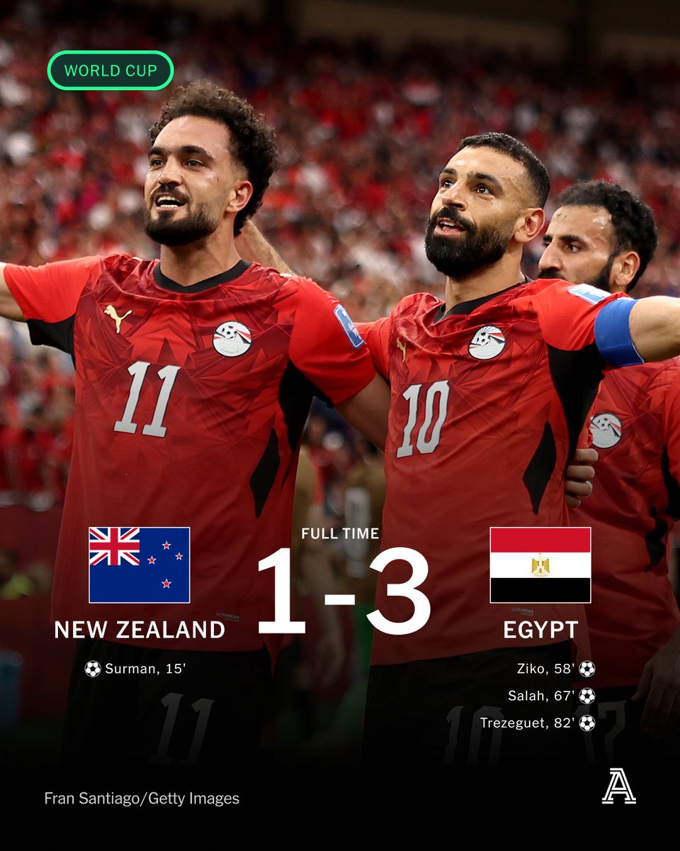 TheAthleticFC's tweet photo. Egypt captures their first-ever World Cup win, soaring to the top of Group G. https://t.co/ZgueLF9x3U