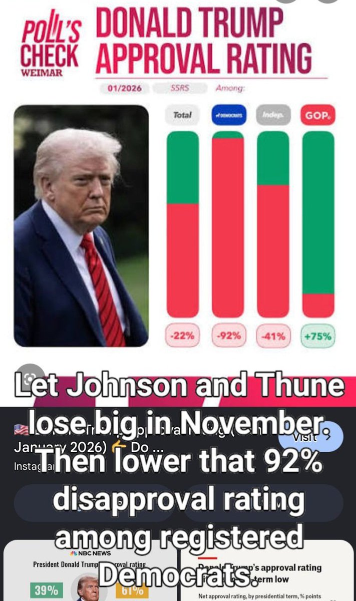 BHough96355's tweet photo. @realDonaldTrump Let that be Johnson or Thune!
MAGA forever with Trump Democrats! https://t.co/zpPODtEXS1