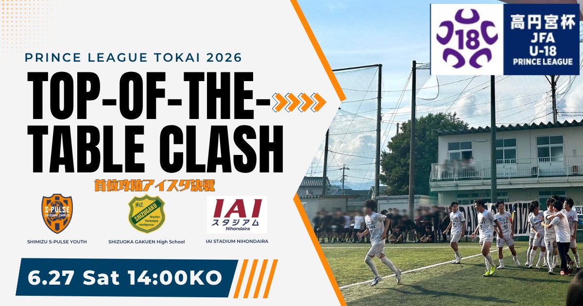 kentaspulse's tweet photo. W杯の盛り上がりの中ですが、エスパルスファミリーの皆様へ今週末のユースの試合のお知らせです！

🏆高円宮杯プリンスリーグ東海第9節
📅6/27(土)
🕐14:00KO
🆚静岡学園高校
🏟️IAIスタジアム日本平

今期唯一のアイスタ開催です。
首位奪還のためのホームの大声援に、皆様のお力添えをお願いします🙇 https://t.co/PyHi6tWNJJ