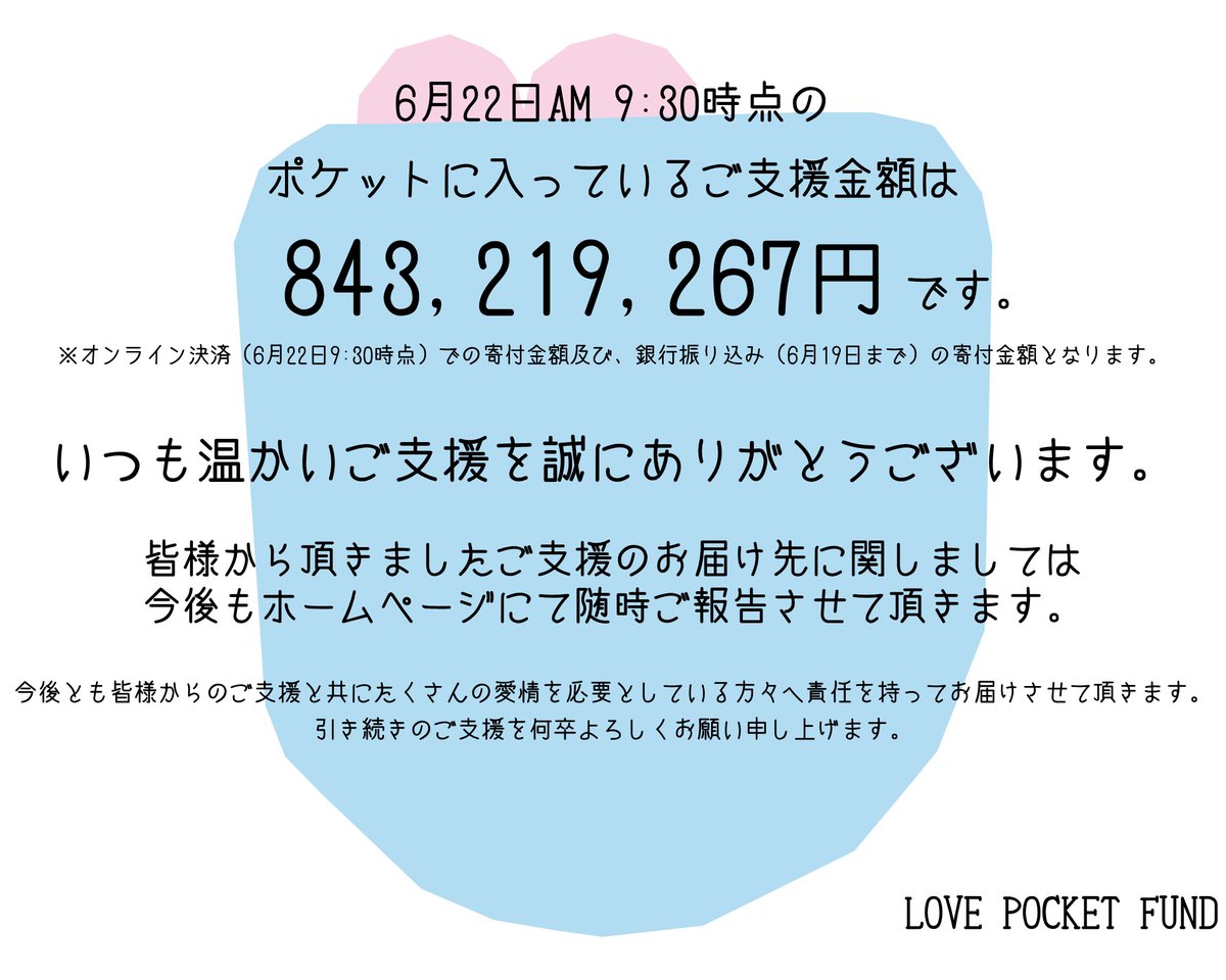 lovepocketfund's tweet photo. ■Information
・2026年6月22日AM9:30時点での皆様からのご支援金額のお知らせ

https://t.co/KpHkLWBPqr

#lovepocketfund
#ラブポケットファンド https://t.co/RhM3IeiuVq