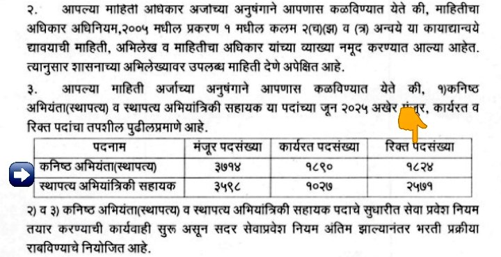 AdeJ123's tweet photo. [ WRDept ]
मंजूरी प्राप्त, पदे रिक्त ,
पण #WRD_JE जाहिरात कुठे आहे?
��� वर्षांपासून चाललेला सेवाप्रवेश नियमांचा घोळ कधी थांबणार ? तरुणांच्या अंत पाहू नका. त्वरित भरती प्रक्रिया सुरू करा.
#Recruitment #RR
@Dev_Fadnavis
@RVikhePatil
@girishdmahajan
@Jayant_R_Patil @VijayWadettiwar https://t.co/GqD5MWWmMk