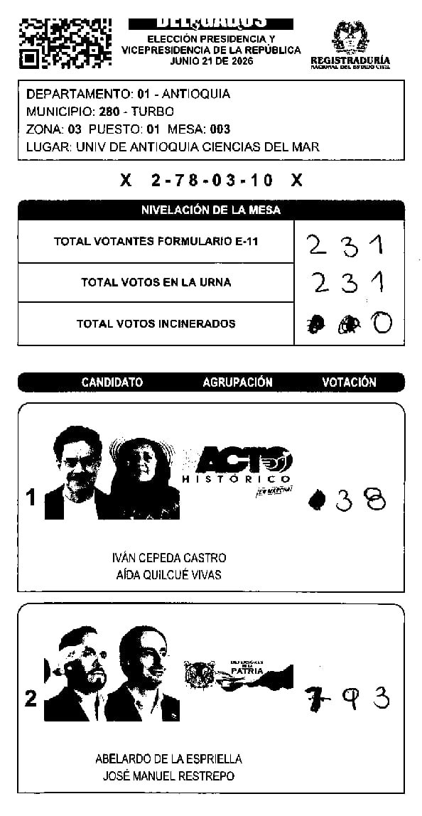 ISAZULETA's tweet photo. Irregularidades por doquier en las mesas de Turbo Antioquia. Es evidente que metieron mano a las elecciones. @Registraduria https://t.co/CpB3P0w6Iv
