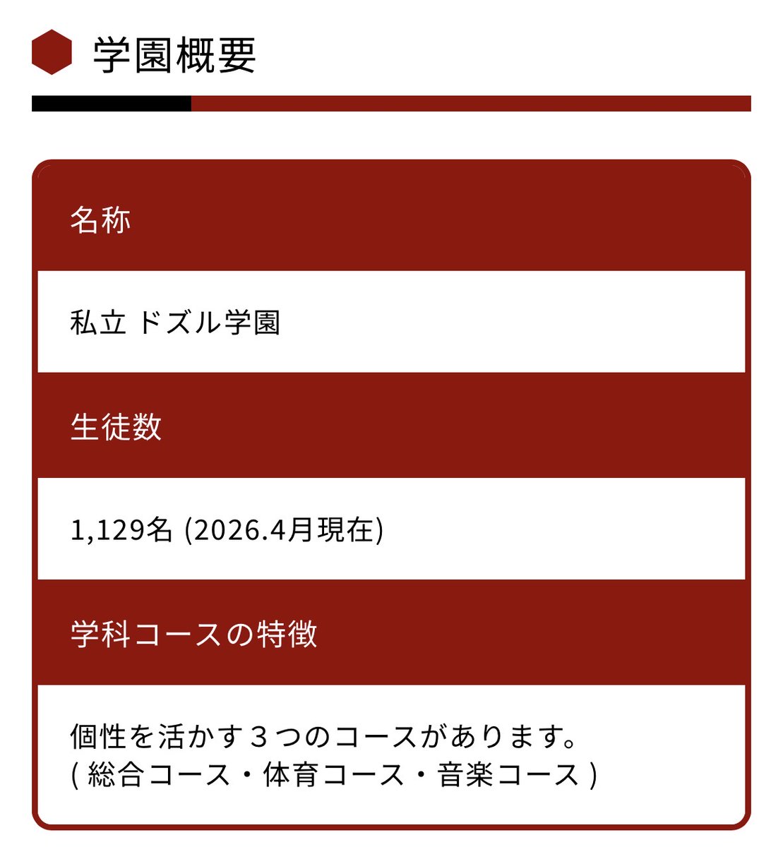 Chagara77_sub's tweet photo. 生徒数…1129🍖w https://t.co/JNYAocGICG