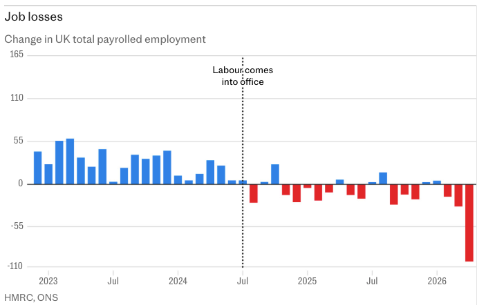 ramonagusta's tweet photo. Never forget what Starmer (and Reeves) have done... 

All the "red" represents tens of thousands of lives ruined, thousands of businesses closed, and more debt for our children.

And it was all so avoidable. https://t.co/P0lujJWUP4