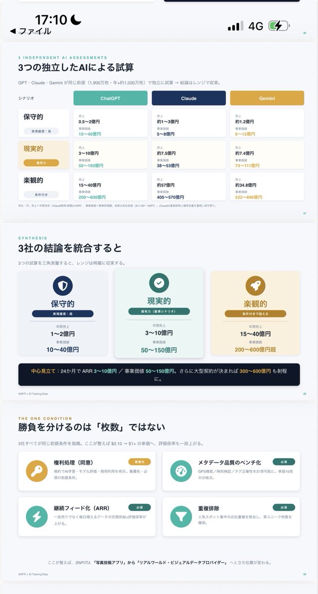 GALLUSYS_Otsuka's tweet photo. SNPITのポテンシャル。
前々から言ってるWorld Repository と唯一無二のデータベースの価値についてはそろそろ深い話をしても前よりは伝わるのではないかと思うのでまずは7/2にディスコードplatinumで話をしよう。
具体的な事業展開なんかについては公式より先には公表しないけど。
#SNPIT https://t.co/lvHQab8MYI