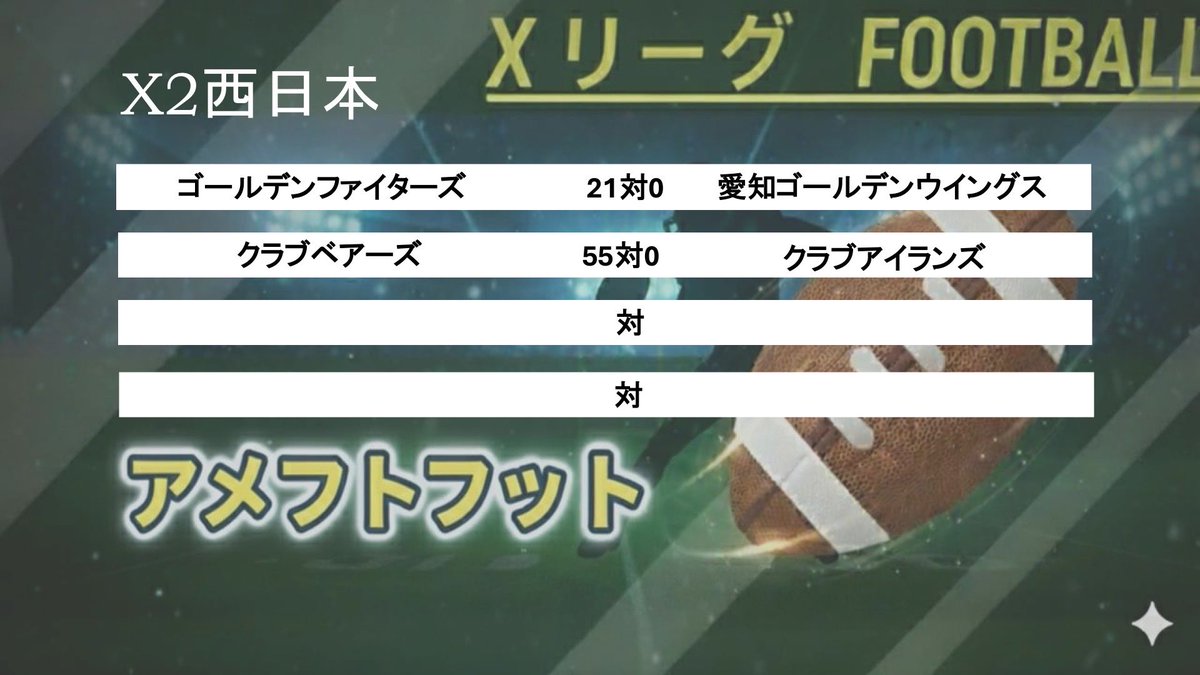xleagueSA23's tweet photo. 2026年6月20,21日の試合結果です
本日22時よりYouTube 試合結果をアップします

#アメフト #Xリーグ　#X2リーグ　#X3リーグ　#フトフト https://t.co/m7TU3lOSyt