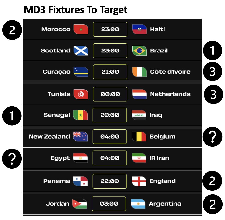 GianniButtice's tweet photo. Too many good options on Wildcard...

I've stopped looking at players for a sec and trying to work out how many from each time I want. 

Work in progress. https://t.co/JB1w1sCkCV
