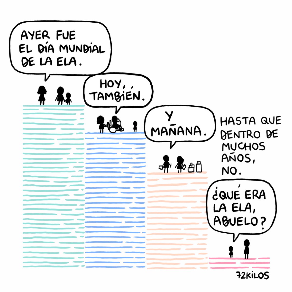72kilos's tweet photo. DÍA MUNDIAL DE LA ELA. https://t.co/W4OrcpQ4rS