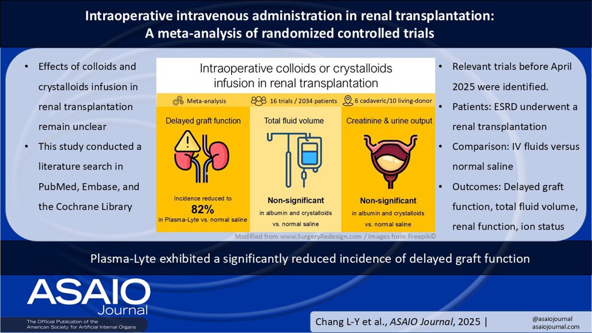 asaiojournal's tweet photo. Adult Circulatory Support
Intraoperative Intravenous Administration in Renal Transplantation: A Meta-Analysis of Randomized Controlled Trials
ASAIO Journal 72(6):p 458-467, June 2026. | DOI: 10.1097/MAT.0000000000002500
https://t.co/Mg813mrMhy 
#ASAIO #CirculatorySupport https://t.co/pV1DD8zCcs