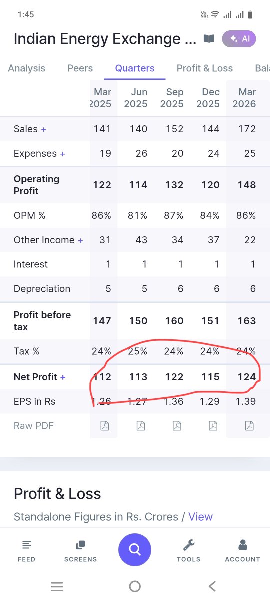 Ravipallavilav's tweet photo. #IEX valuation abhi kaafi interesting lagta hai.
Jahan BSE aur MCX comparatively higher valuation par hain, wahin IEX ka PE relatively lower hai. Company ka profit bhi YoY aur QoQ basis par slowly improve ho raha hai, lekin stock price abhi consolidation phase mein hai.
Use #SIP https://t.co/7lbsGVgPRx
