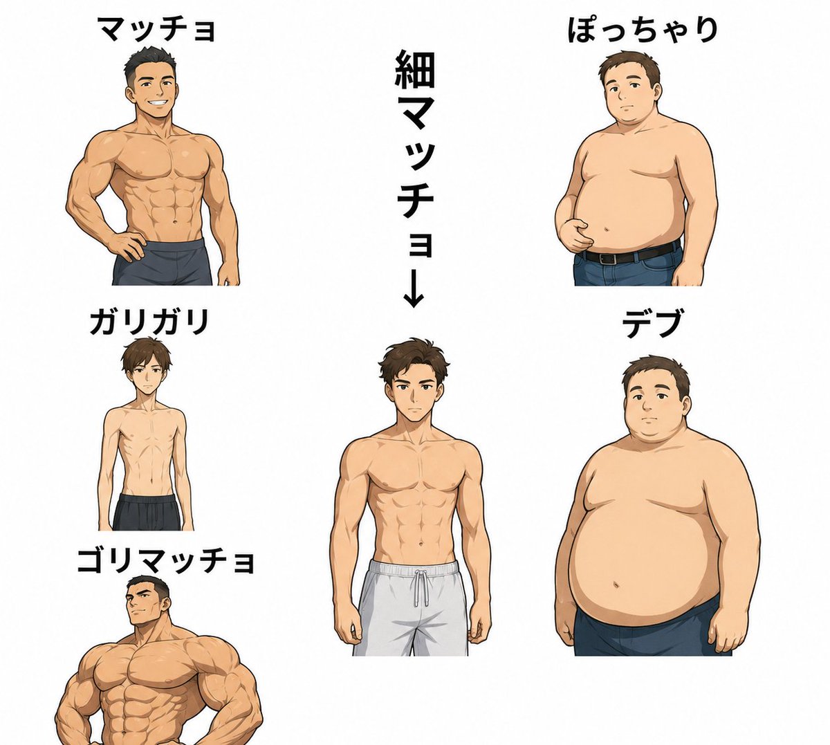 mikepochabbwfan's tweet photo. ぽっちゃりさんって男の体型はどれが好きなの？

🐻や🦍みたいな男が好きっていう人たまにいるけど
異性として魅力的とはちょっと違う気がするんよな

リプにアンケート置いとくから異性として魅力的な体型に投票して！

#ぽっちゃり女子と繋がりたい #みけぽ好き男子 #デブ専男子 https://t.co/pqKEj3Ga9L