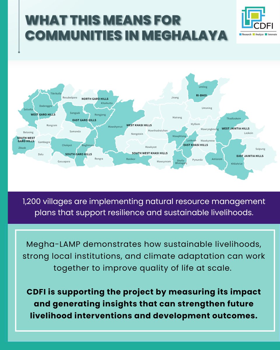 IndiaCDFI's tweet photo. #CDFIInAction | Megha-LAMP has supported 50,000 households across 1,350 villages in all 11 districts of Meghalaya. As the programme nears completion, CDFI is helping assess its impact on livelihoods, resilience, and community development.

Know more: https://t.co/M5UIrj1pM4 https://t.co/Hatr223k6I