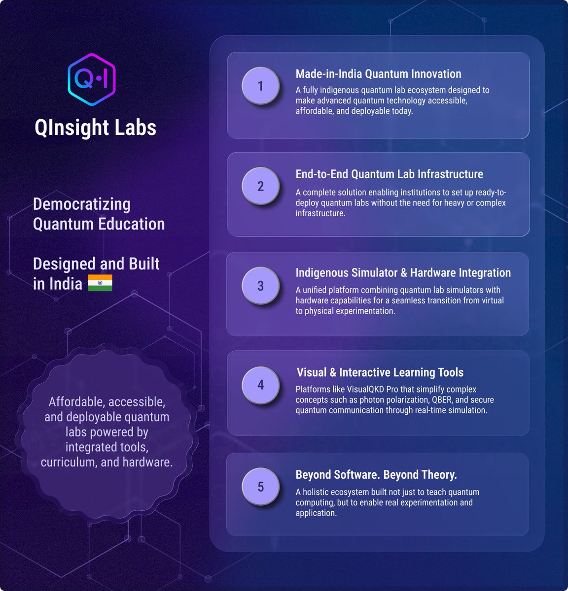 QInsightlabs's tweet photo. Democratizing Quantum Education: Building India's Indigenous Quantum Future #quantum #education #IIT #democratizing https://t.co/evvaw7lo4k