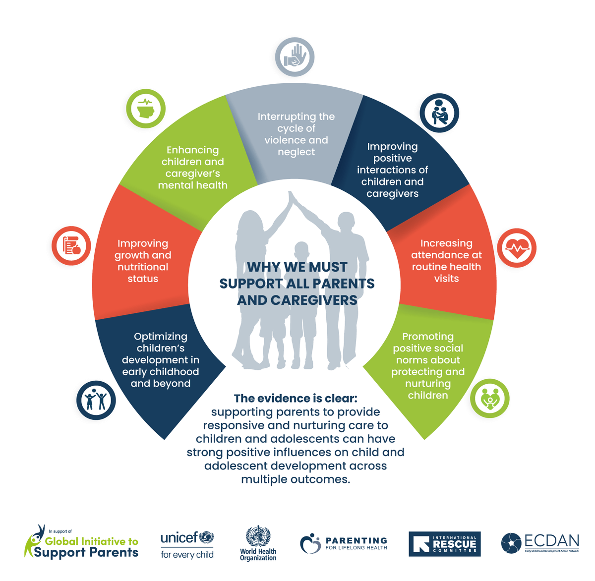 ECDAction's tweet photo. Supporting parents helps children thrive. 💙
Parenting support strengthens child development, health, wellbeing, and protection.
This #ParentingMonth, explore practical tools and resources from the GISP Resource Hub: https://t.co/44VGNWcKLq
#SupportParents #PositiveParent https://t.co/xmOuOTAe4F