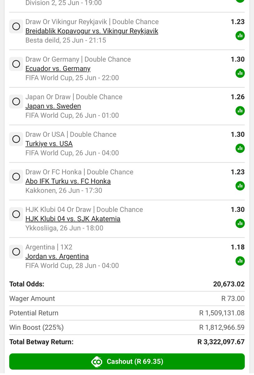 Cavah_LeroySane's tweet photo. We gonna have a big cash out here 🤞☘️ happy Monday to you all 🙌

Booking Code BW5E2E1BC8 🔥 https://t.co/xhlx2pZM6R
