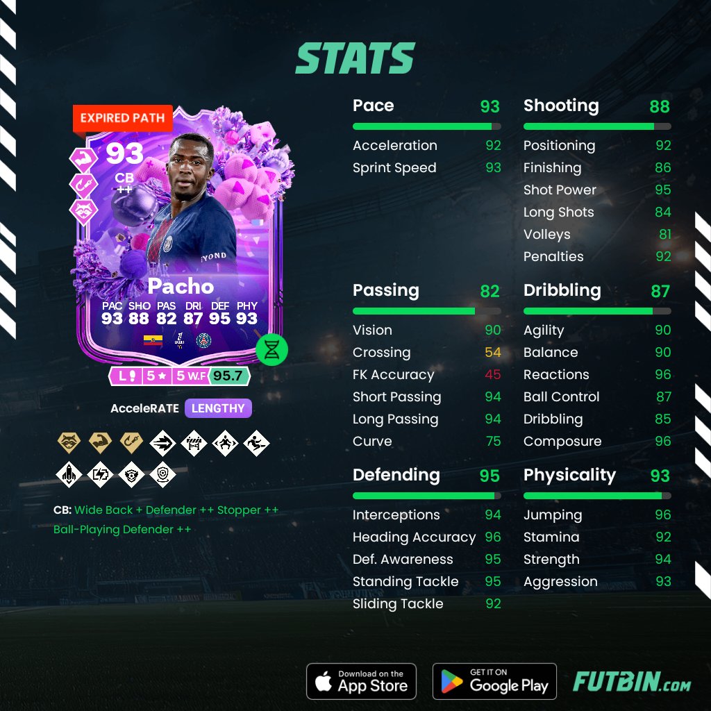 GNK_PowerDroid's tweet photo. Beast 🔥💪 @FUTBIN #FC26 https://t.co/erzhcmuJkr