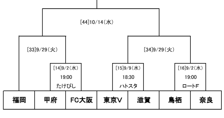 J_football_xxx's tweet photo. 昇格組(水戸・千葉・長崎)を除き、J1クラブで唯一の1回戦スタートの日程が組まれた東京Vを、ルヴァンカップ初参戦の滋賀にあてがう気の利いた（？）マッチメイクをしたJリーグさん。

※東京Vが1回戦から日程が組まれたのは、2025シーズンJ1の中で降格組を除いて最も順位が低かったため（17位） https://t.co/5lxx3uvhVd