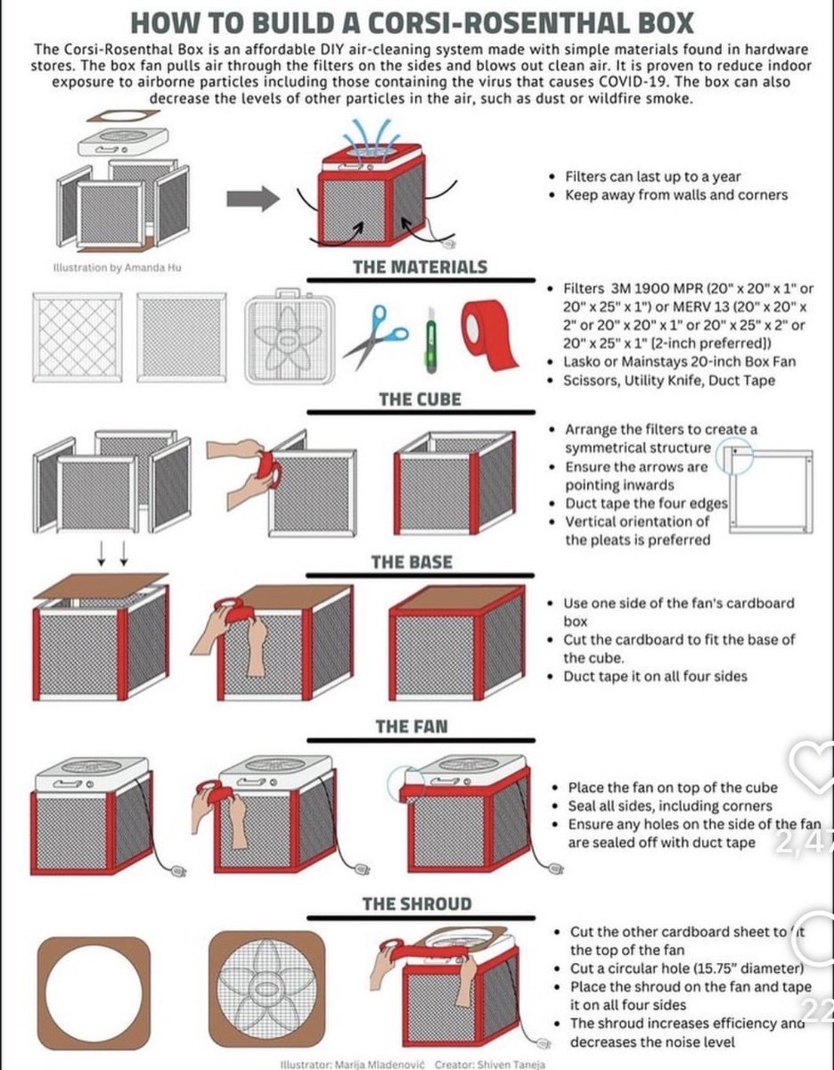 AltruismAmber's tweet photo. @DrMalko For anyone dealing with smoke at home:

Google “Corsi–Rosenthal Box”

It’s a DIY air purifier made from a box fan and MERV-13 filters. I’ve been running two today &amp; noticed a significant improvement in indoor air quality.

#CleanAir should not be a luxury. https://t.co/Ii61DvmQGN