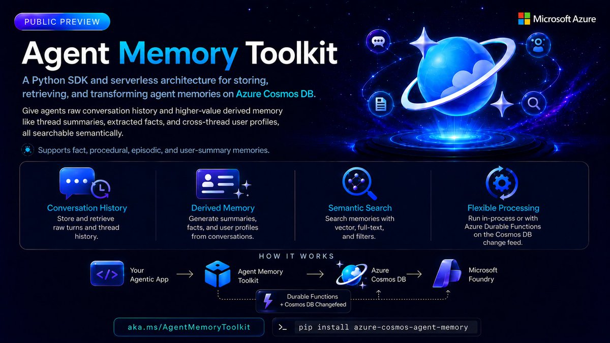 adnan_hashmi's tweet photo. [GitHub Repo] #Azure #CosmosDB Agent Memory Toolkit 
https://t.co/rLUJ92TeXN
#MachineLearning #ChatGPT https://t.co/HBf2vyLKuW